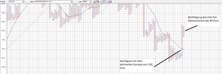 Gerresheimer 14022025